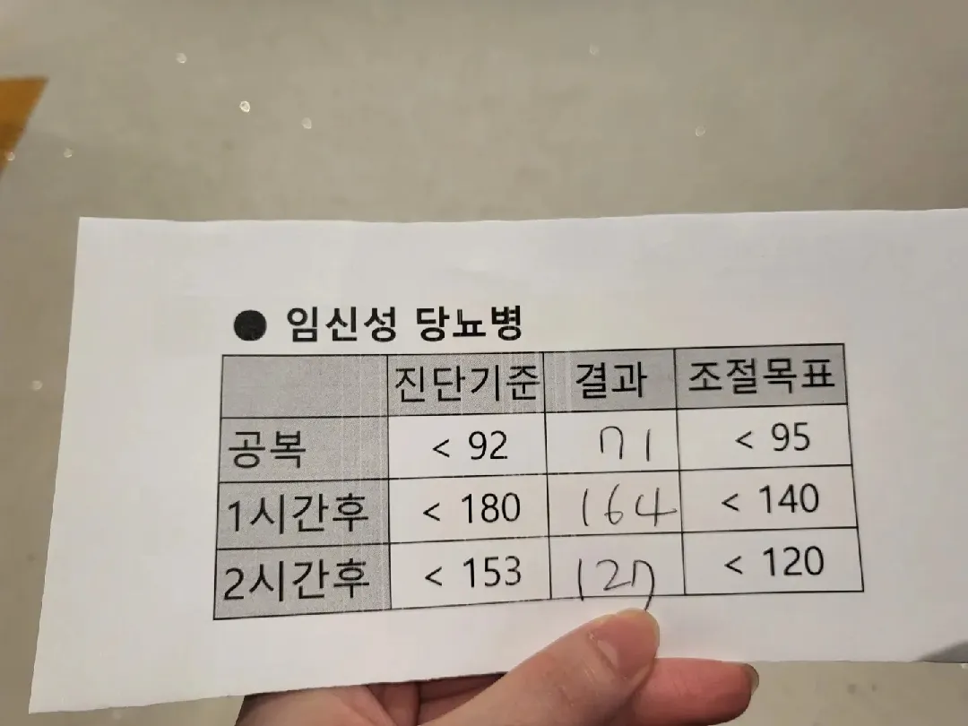 임당 재검 통과