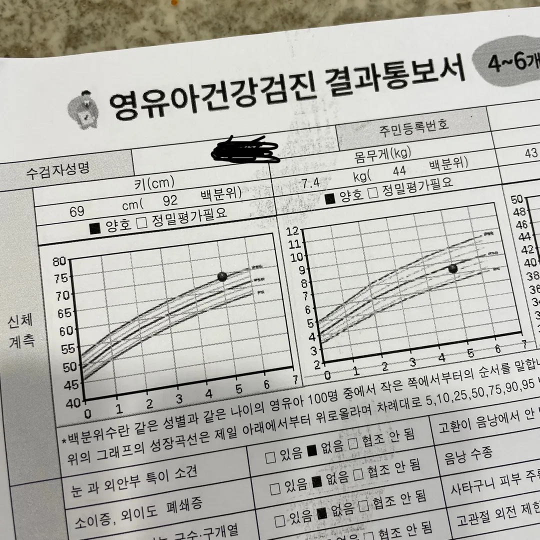 4~6개월 영유아검진