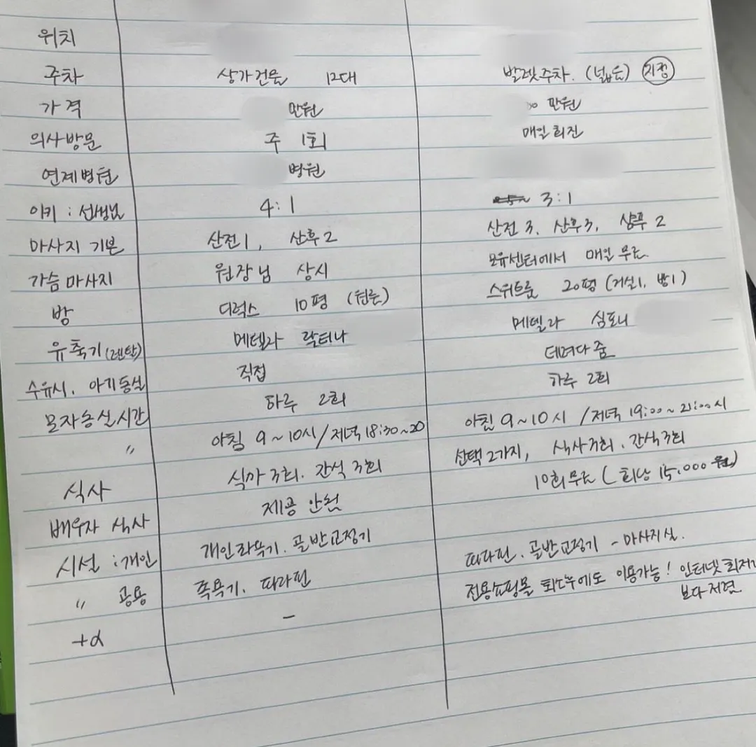 조리원 결정시 참고사항! 