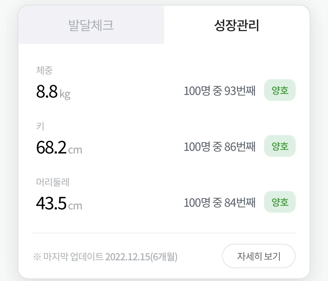 6개월 여아 성장표