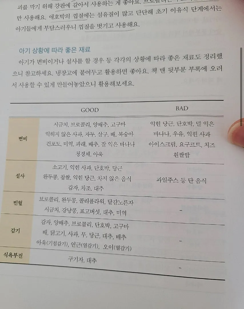 변비에 안좋은 채소들 