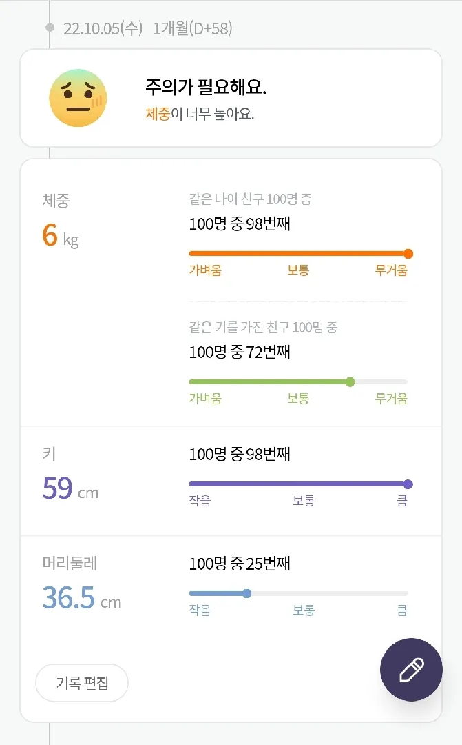 제가 이럴 줄 알았어요😰😭😭