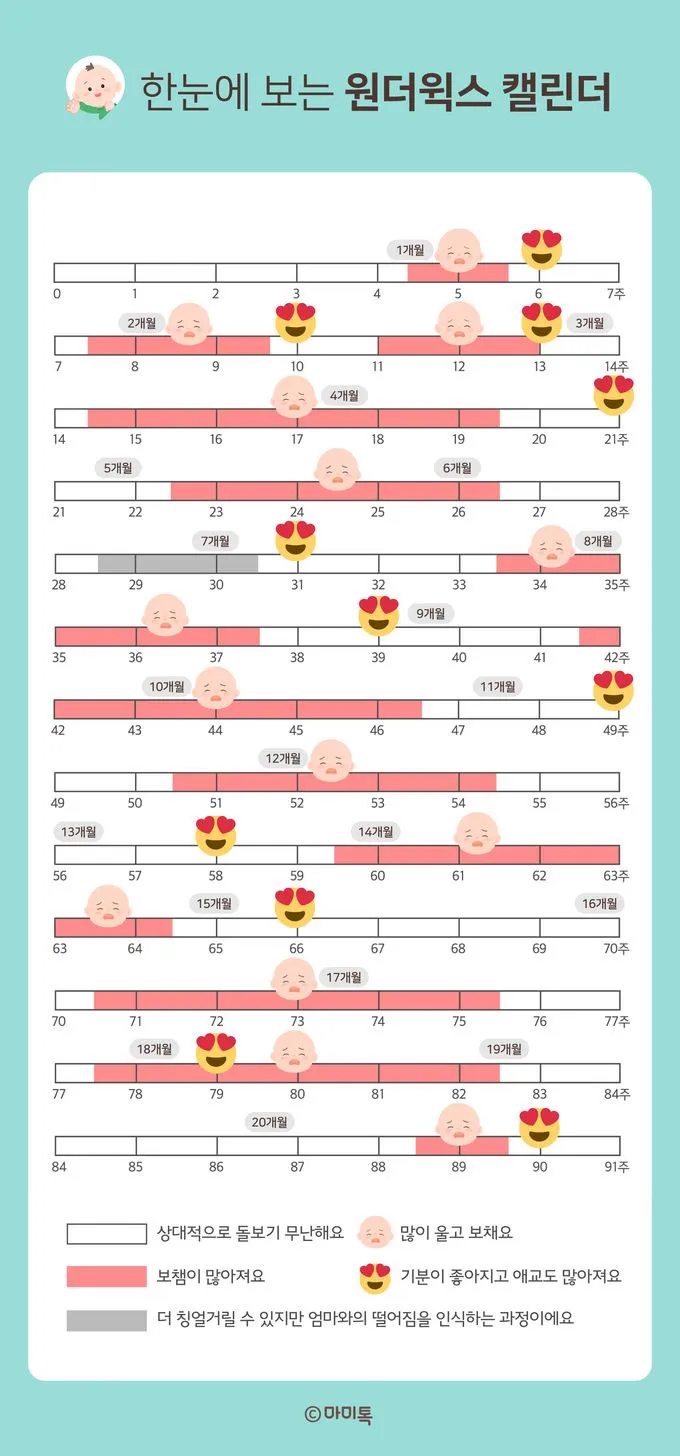 첫아이라 힘드시죠??