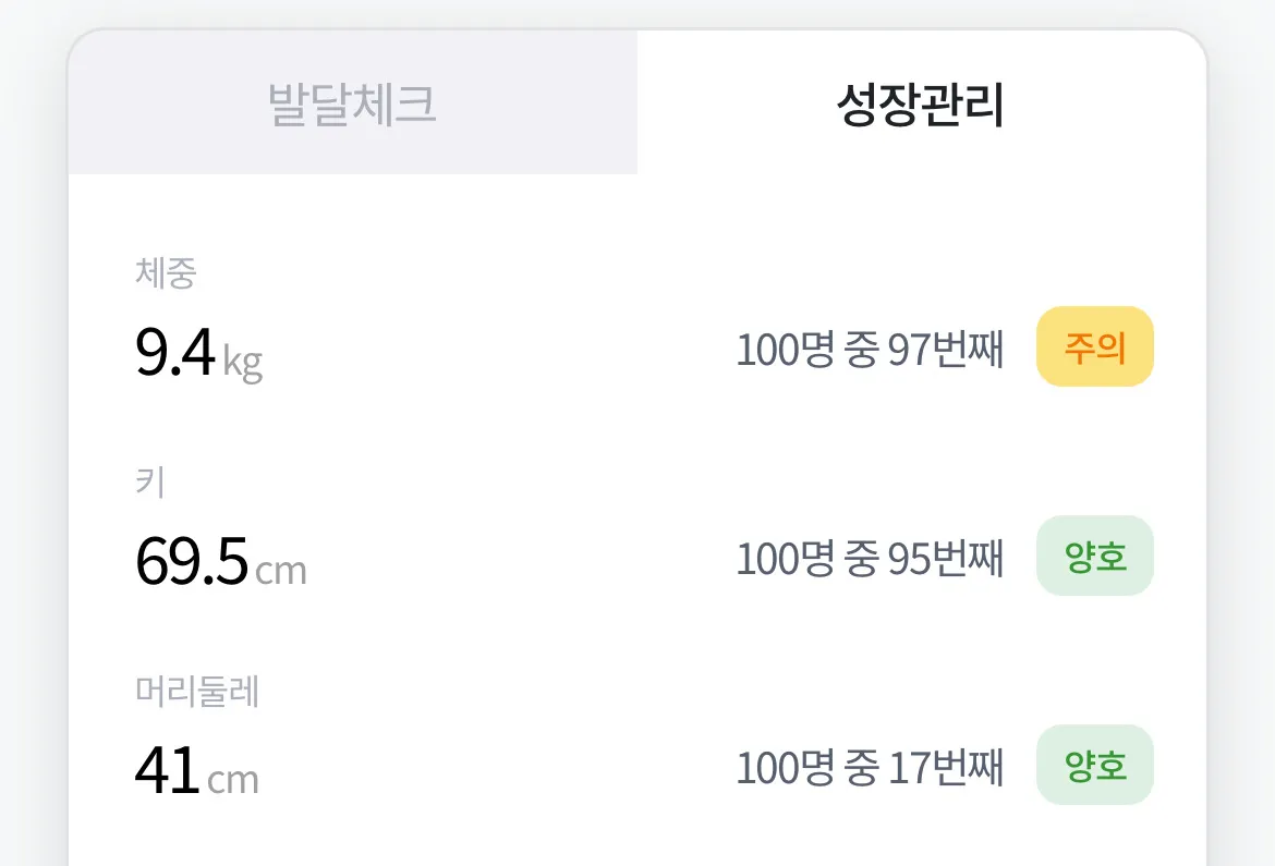 아가체중ㅠㅠㅠ