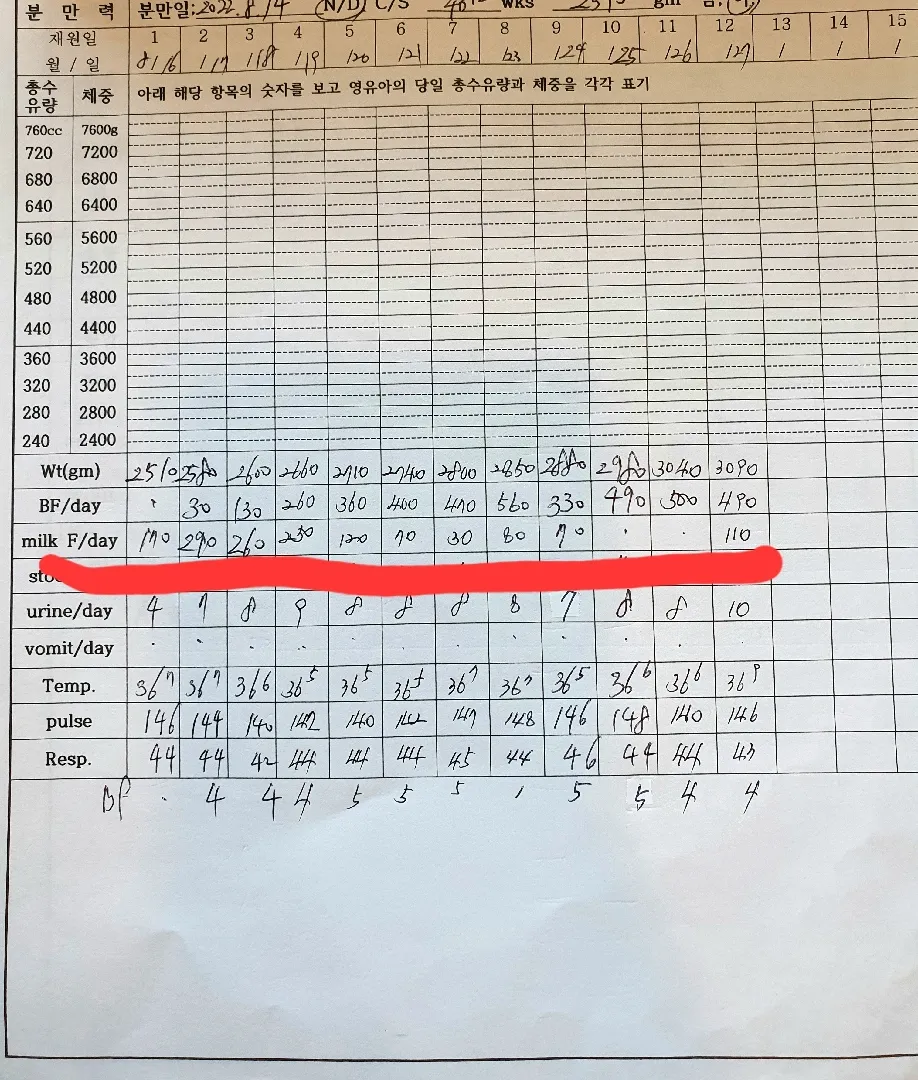 한번 먹일때 수유량 봐주세요
