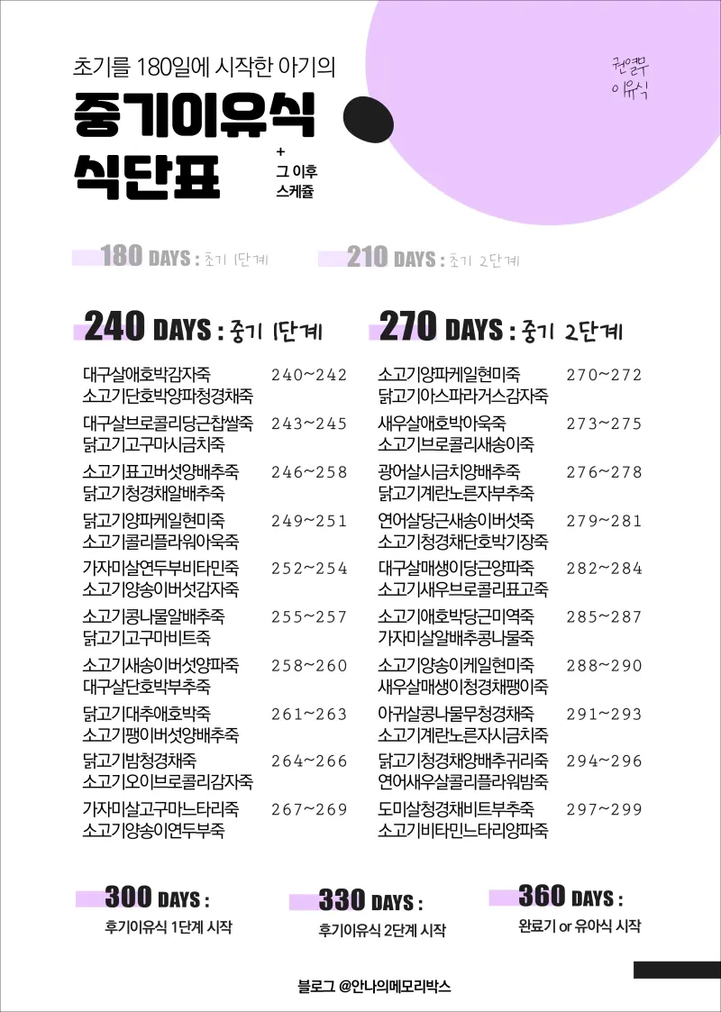 권열무이유식신단표보고 이유식하는중인데요