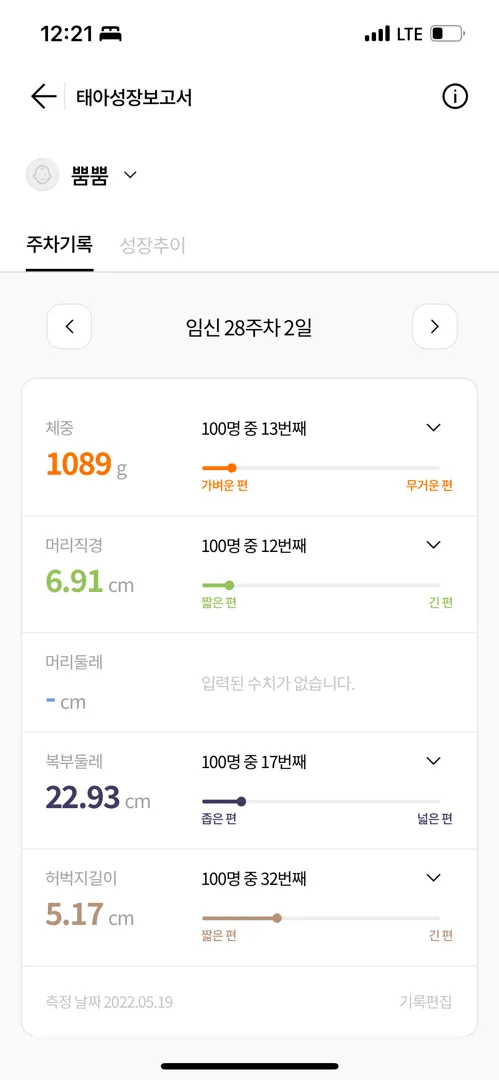너무 작은가요?ㅠㅠ