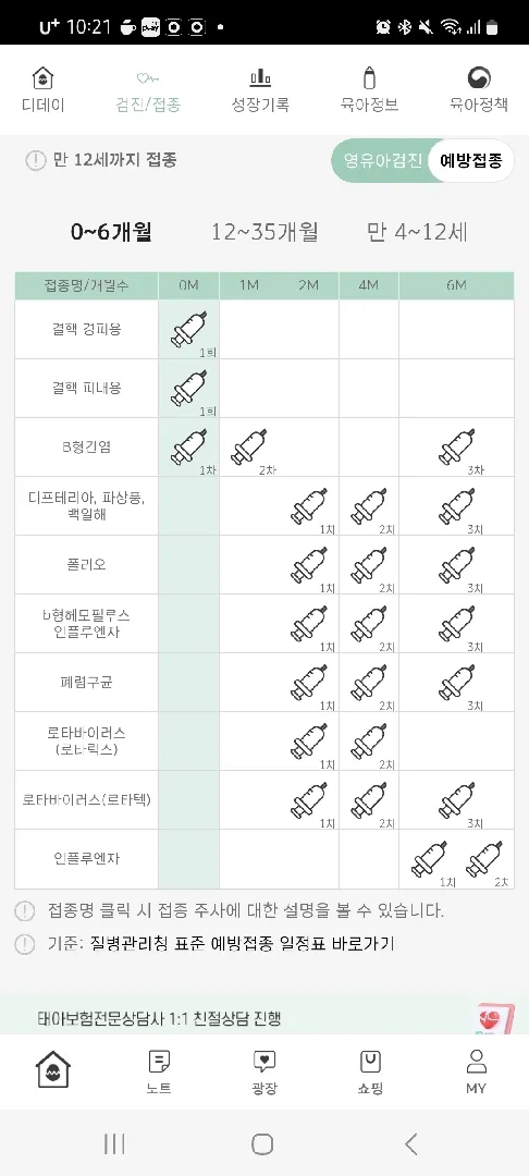 예방접종 다 맞아야 되는 거겠죠??