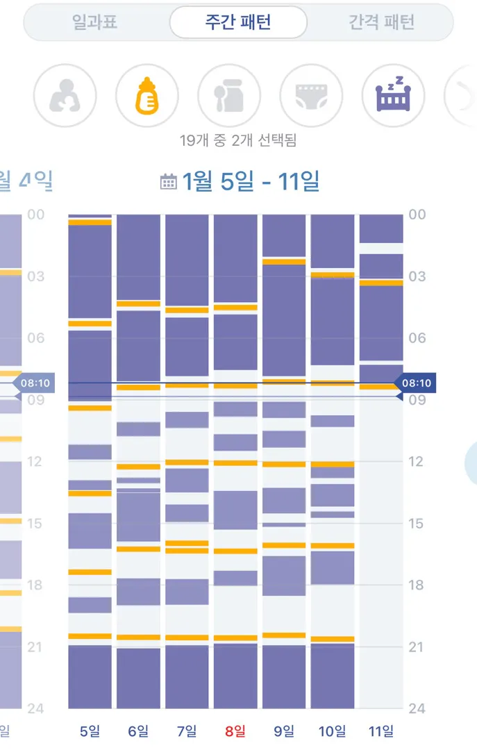 밤이 뒤죽박죽 ㅠㅠ 