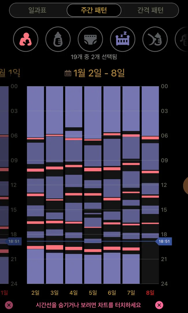 백일의 기적🧡