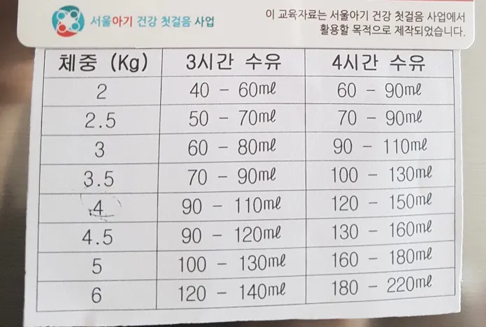 수유량수유텀(방문간호사선생님 정보.jpg)