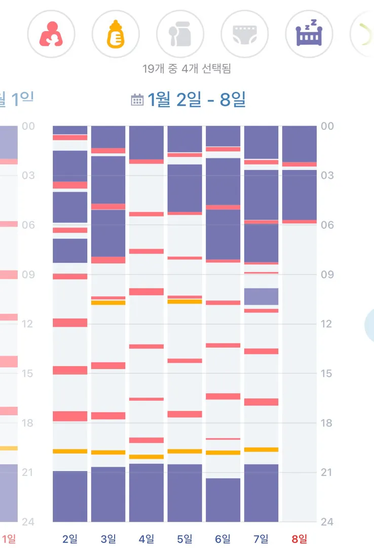 이렇게 키우는게 맞는지 모르겠어요ㅜㅜ (+70일대 모유수유텀 공유해요!)