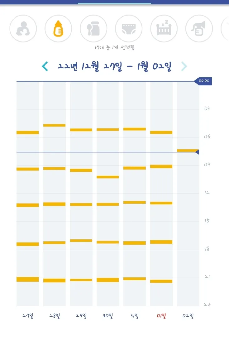 ㅠㅠ도와주세욥 통잠관련.수유