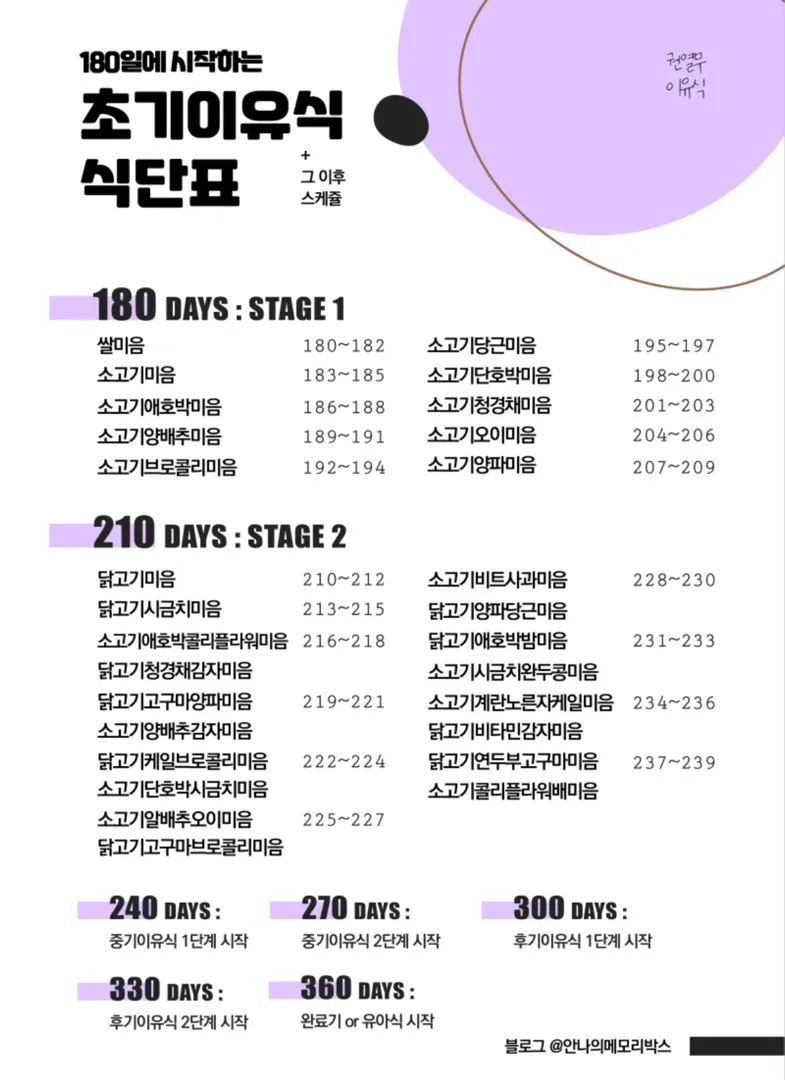 초기이유식2단계? 중기1?