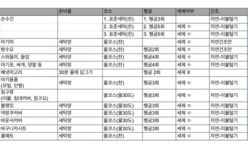 나중에 아기옷 세탁할 때 필요할까봐 기록해용!