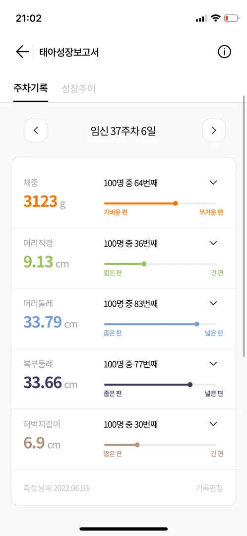 속골반이 좁대요..