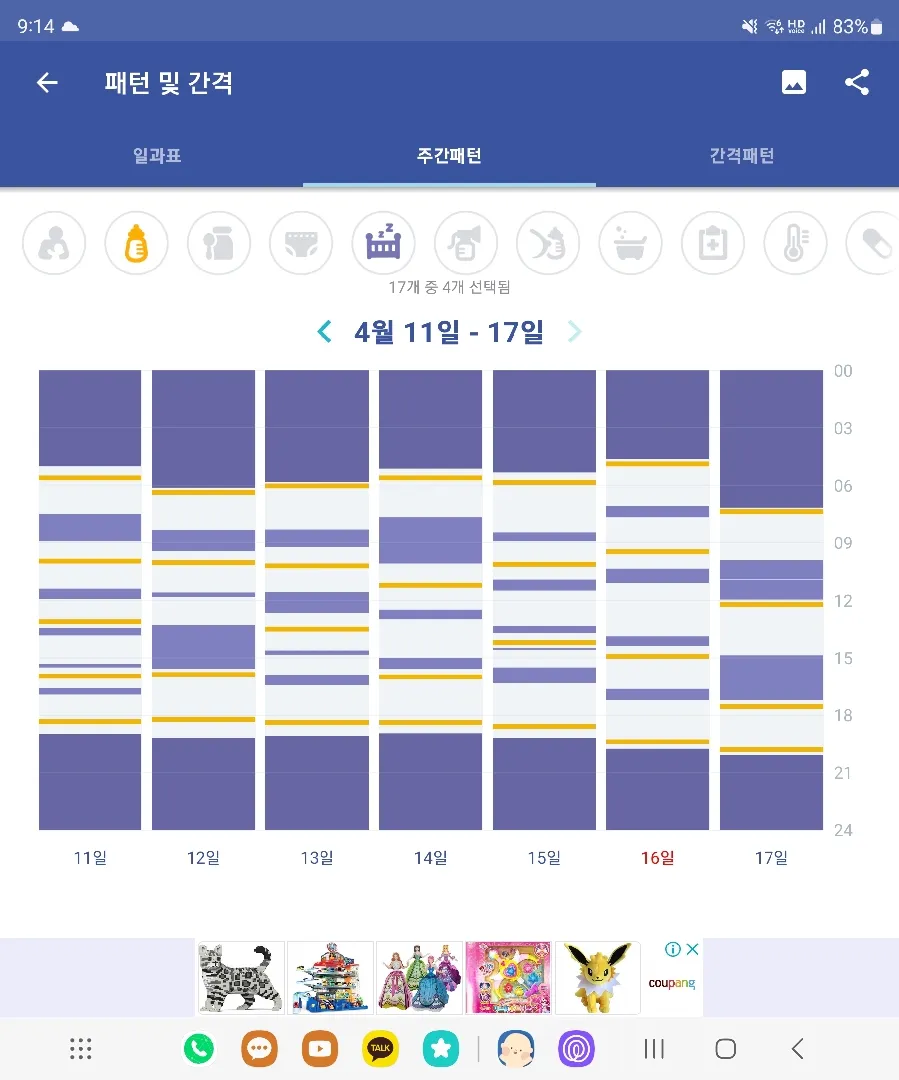 5개월 낮잠 몇번자나요 다들