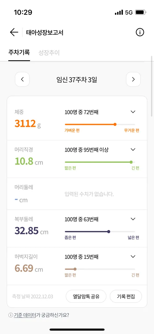 이 주수에 제 애기보다 머리 큰 애 있나요..?