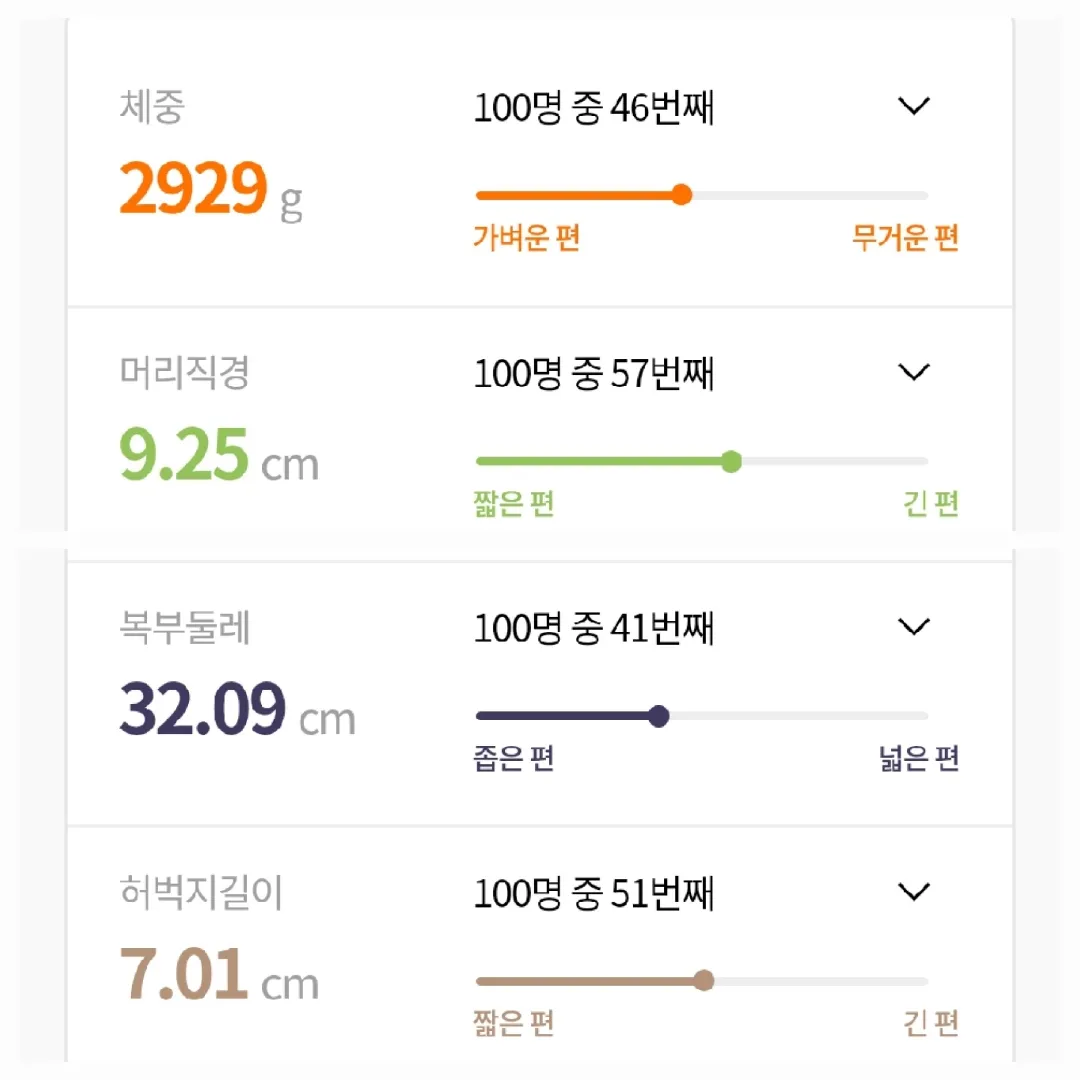 37주 3일차 정기검진 수축없음🥲