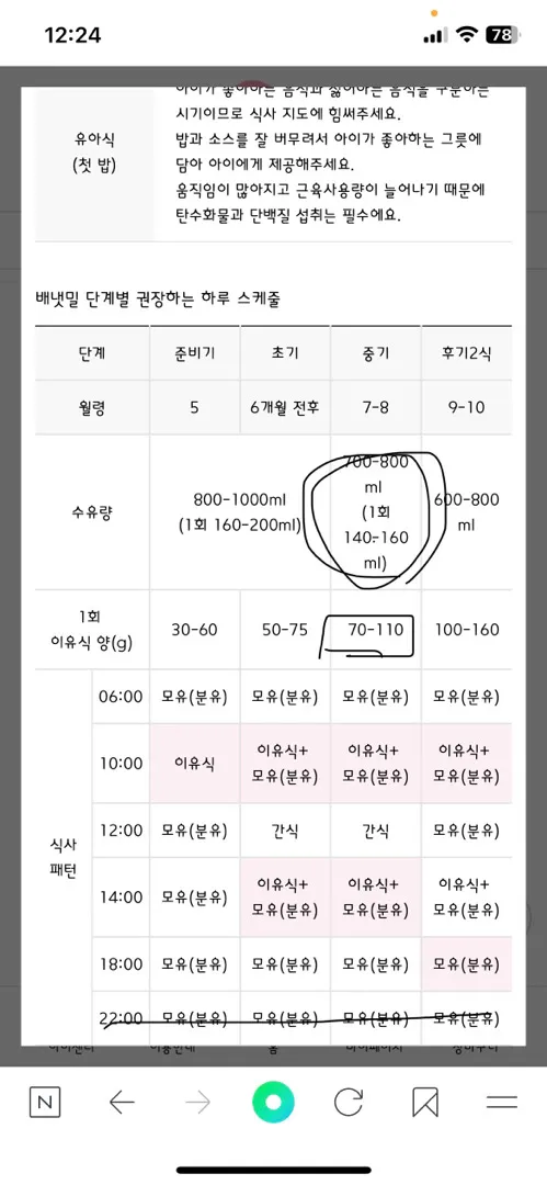 이유식관련 궁금증
