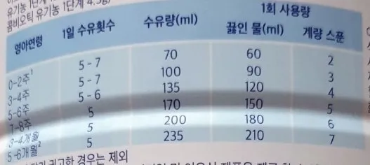 직구 힙분유 총 수유량