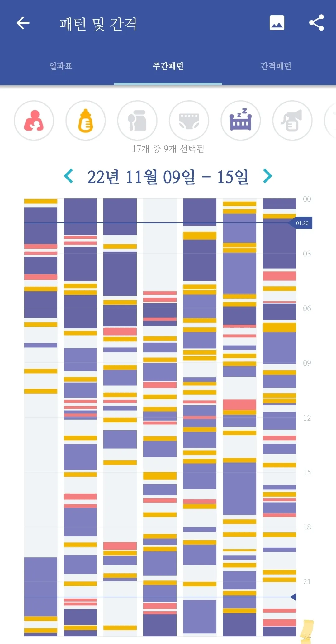 왜 힘들었는지 알 것 같은 그때ㅋㅋㅋㅋ