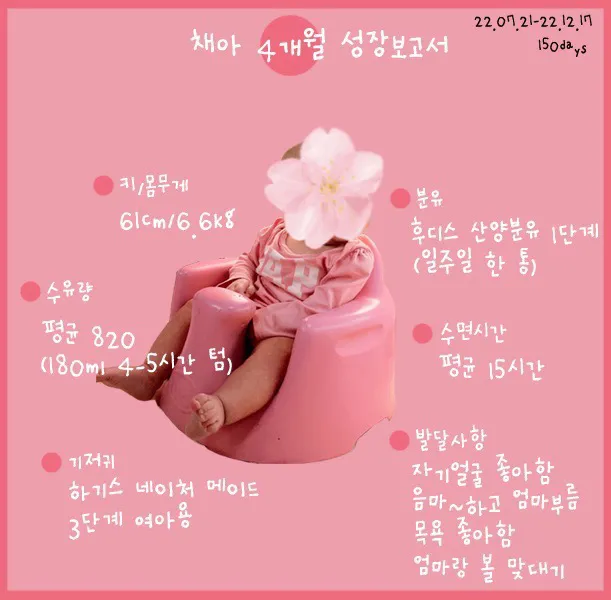 아기 몸무게 정체기🧐