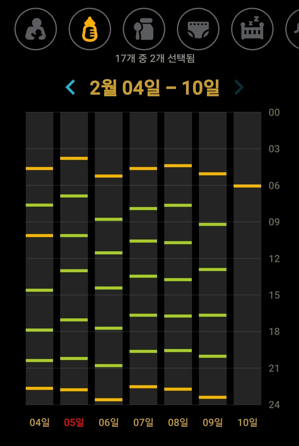 52일 아기 수유텀.수유량