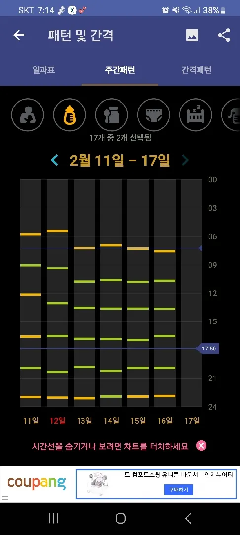잠자는 아기 억지로 깨워서 먹여야하나요?