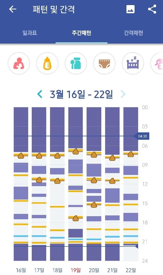 112일 여아 패턴좀 봐주세요
