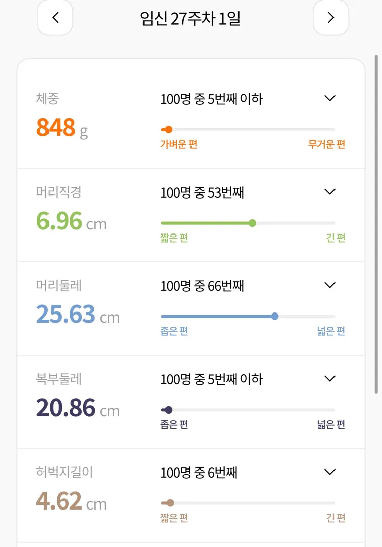 애기가 머리만 크나봐요..