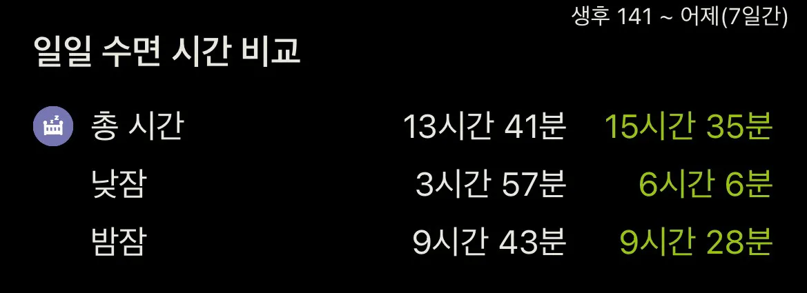 잠 많은 아기(특히 낮잠)