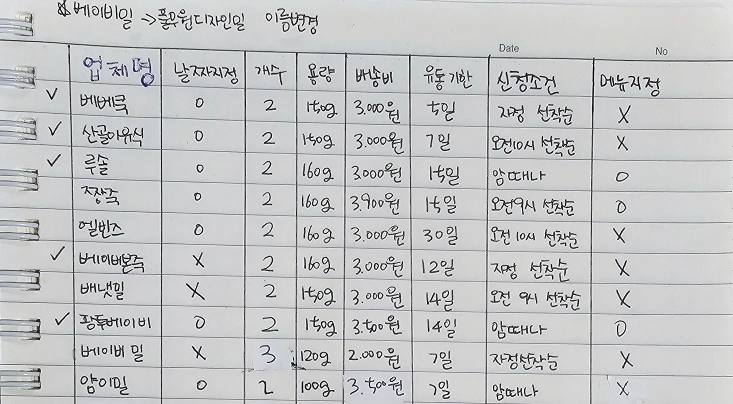 시판이유식 ㅊㅔ험공유