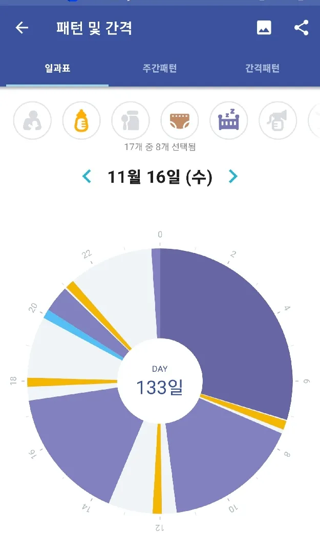 잠을 너무 많이 자는거 아닐까여..?!