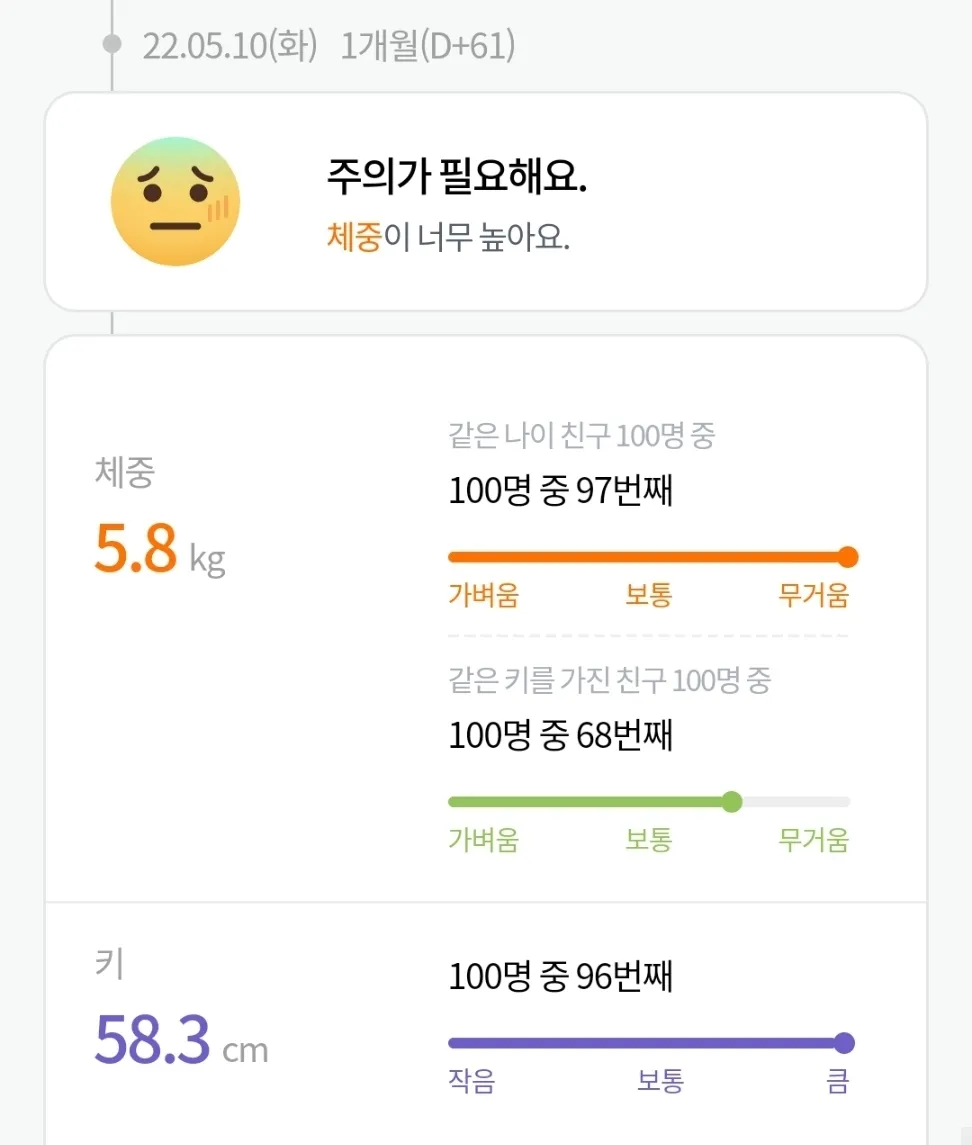 60일 남자아기 몸무게...ㅜ