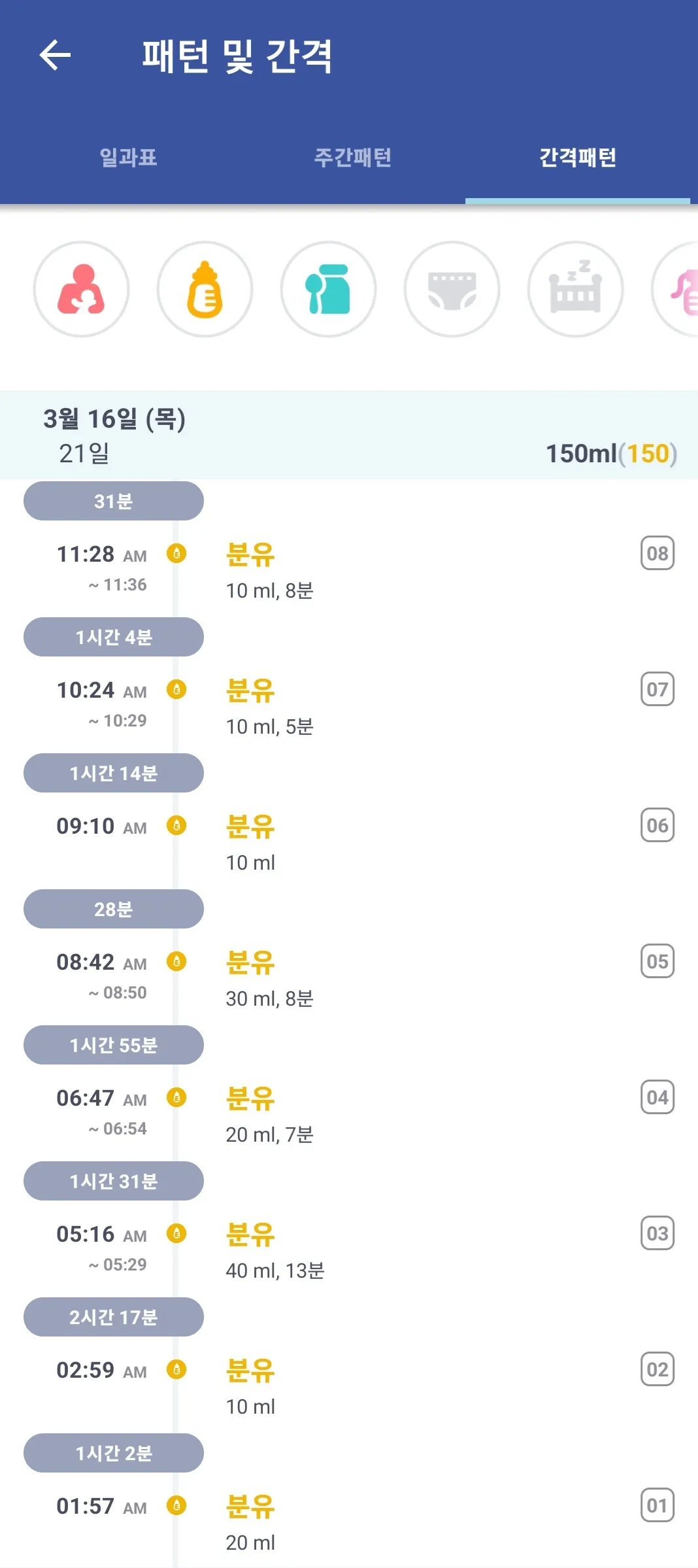 1시간 마다 분유달라는 신생아