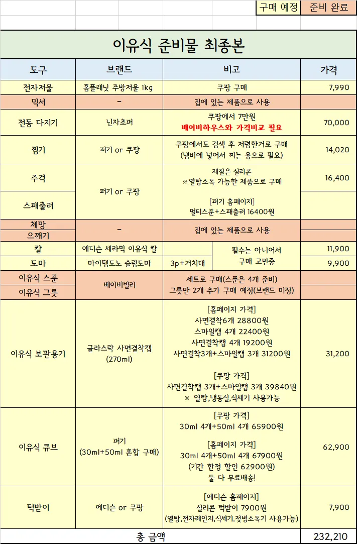 이유식 준비물 봐주세요!!