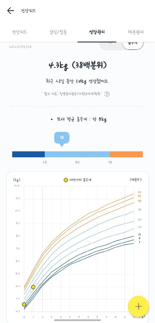 건강검진 백분위는 50%가 좋은건가요?