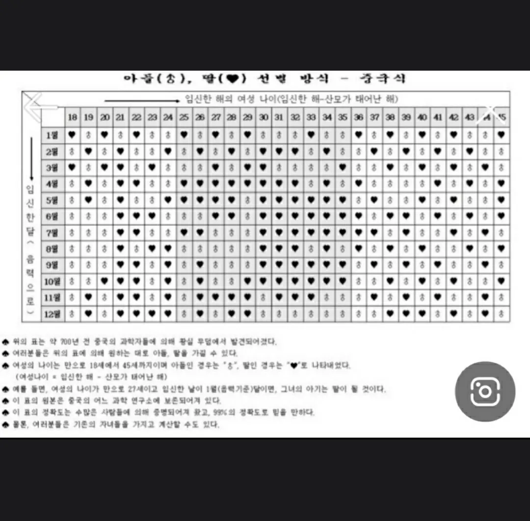 재미로보는중국황실달력^^