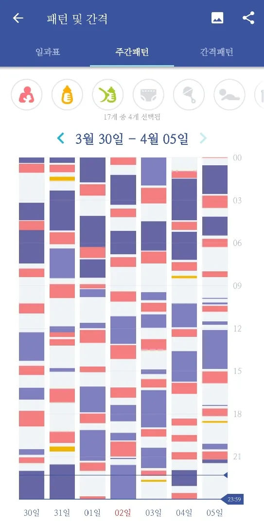 45일차 완모중 먹놀잠 가능한가요..? 텀 공유해요