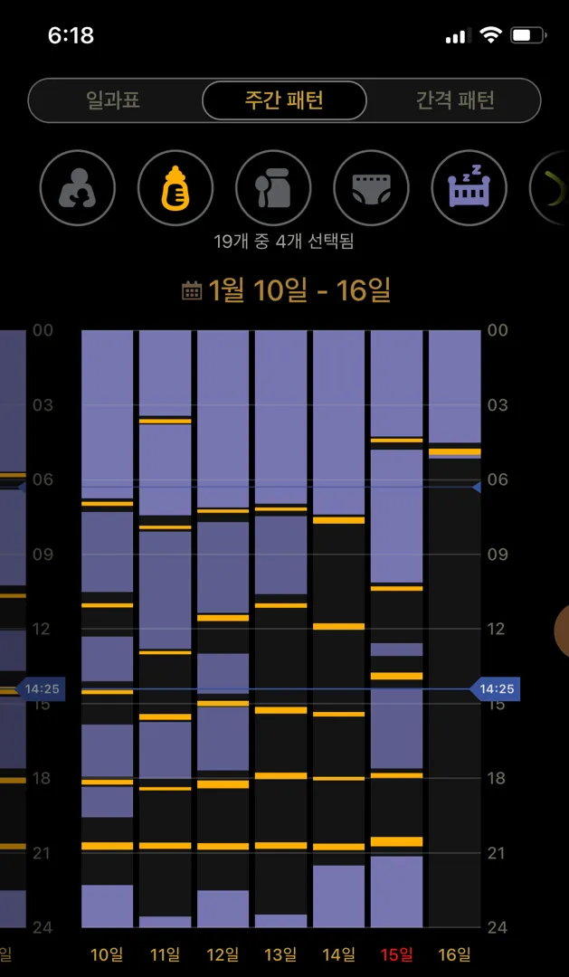 너무 잘 먹어서 걱정인 엄마들 계신가요?ㅠ