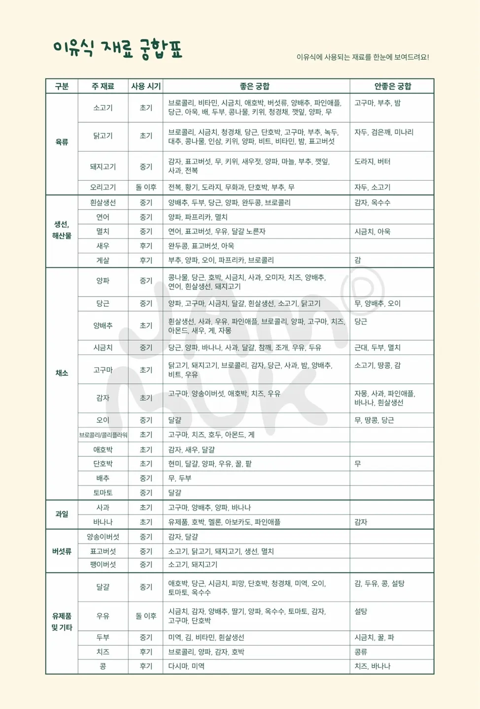 이유식 궁합표에요~