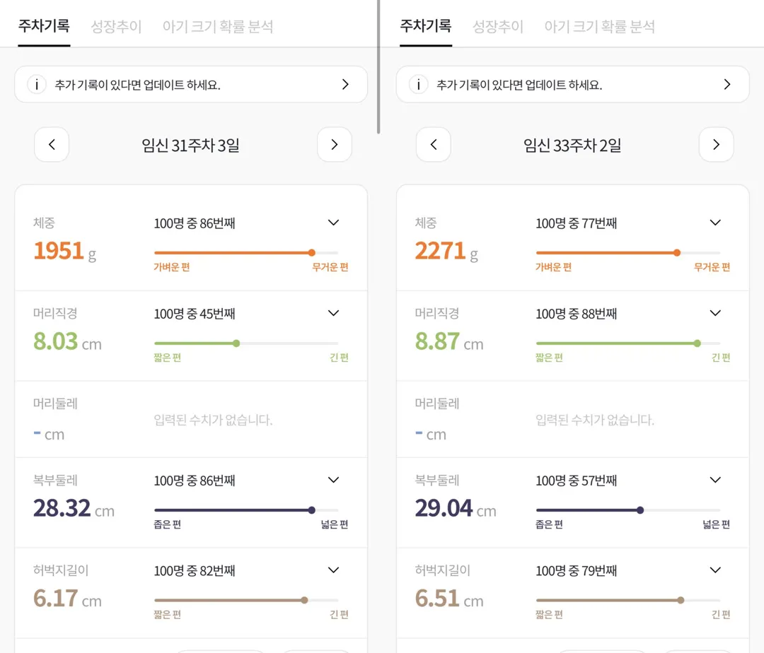 32주차/ 벌써 머리직경 8.87 ... 자분 어려울까요 급 걱정되네요ㅠㅠ