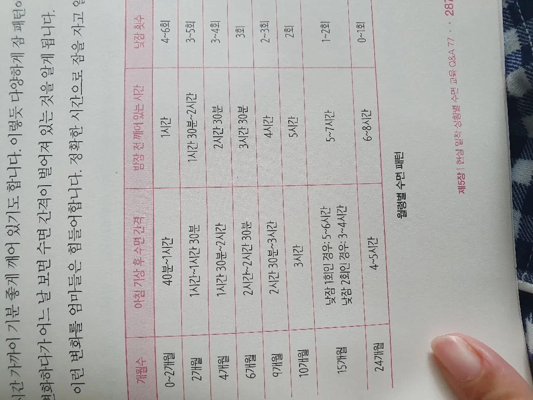 다들 깨시,잠텀 지켜서 생활하시나용?