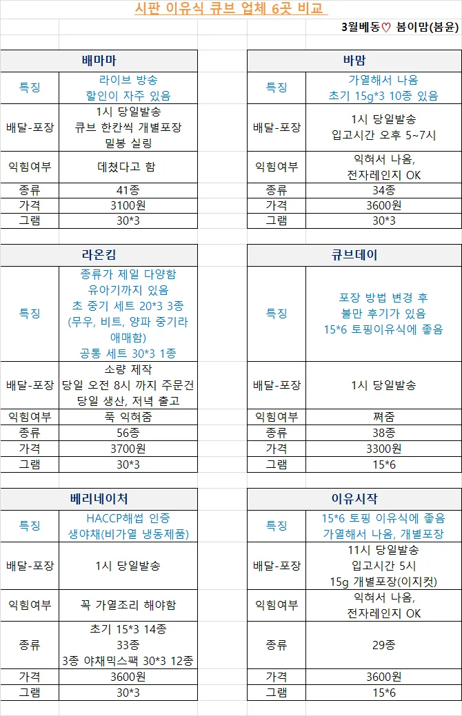 💘시판 이유식 큐브 업체 6곳 비교표💘
