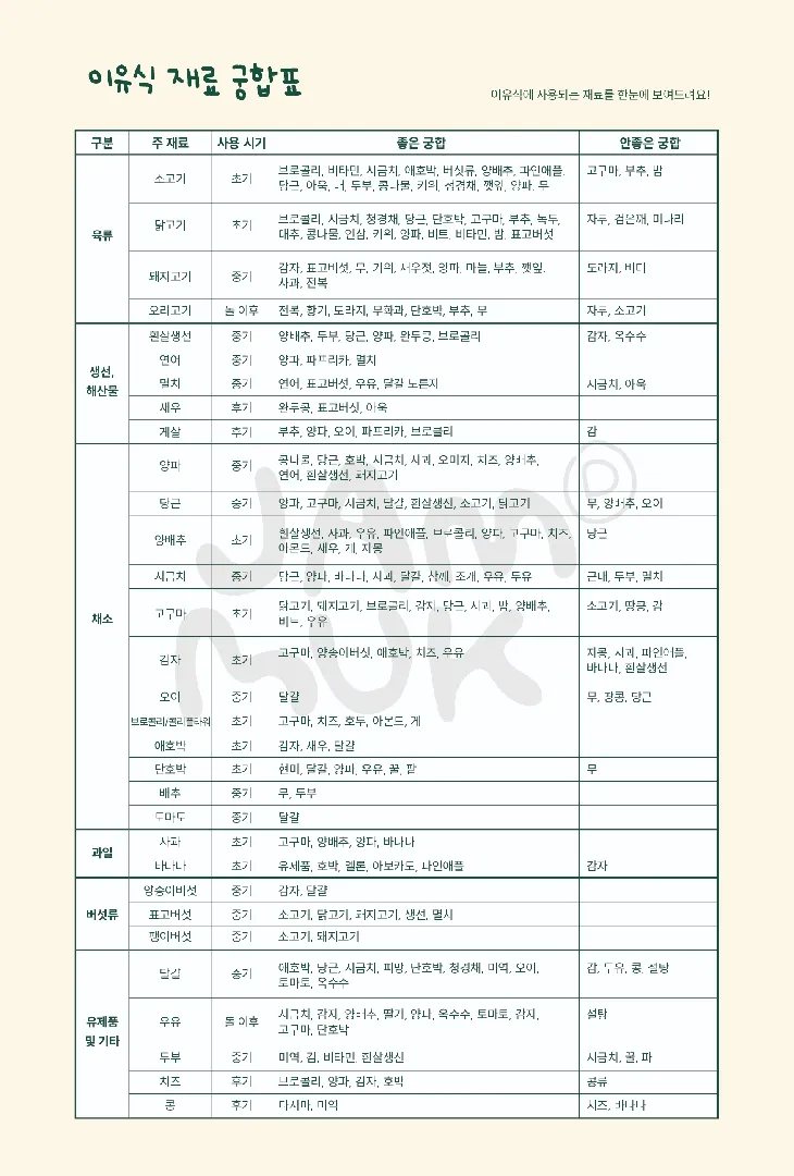 이유식 재료 궁합표