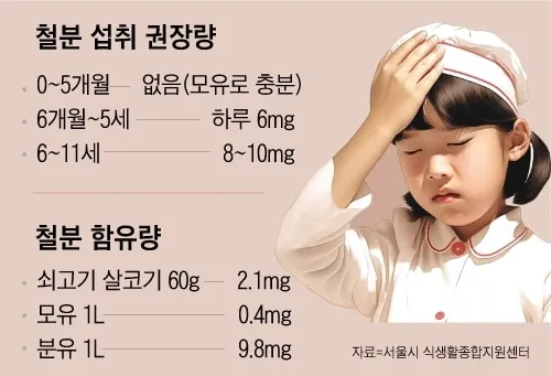 ♡철분 채워주는 방법(팩트체크)♡