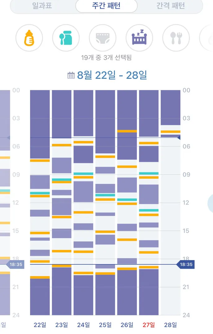 종달기상인가요 ㅠㅠ 도움 부탁드려요