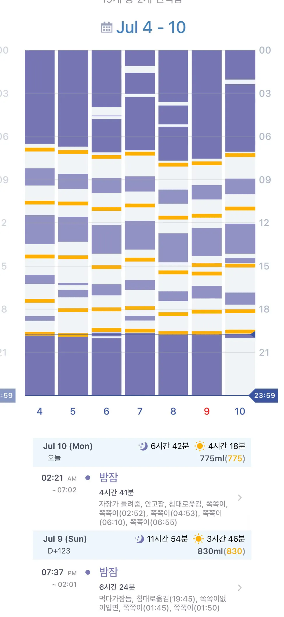 이틀 연속 수영은 시키시면 안됩니다