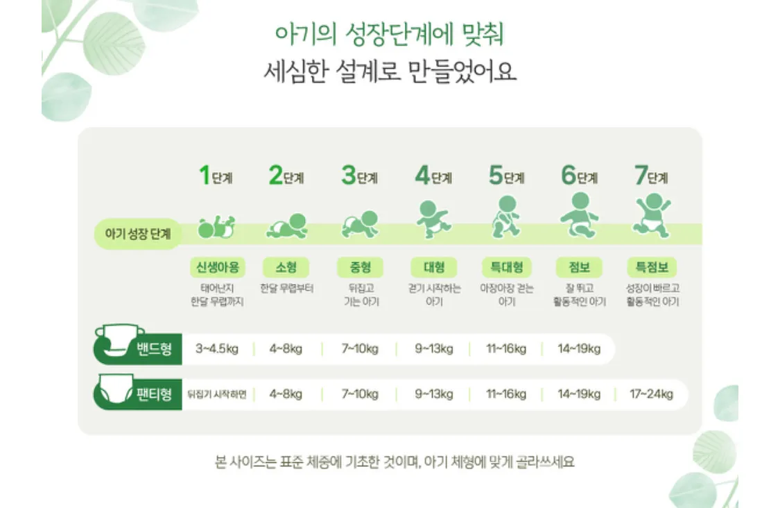 하기스 4단계 업 하신 분들 몇킬로 때 하셨어요??